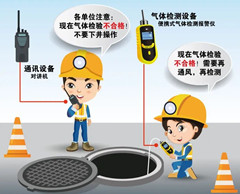 辉县有限空间安全作业操作规程